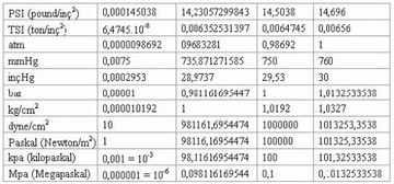 Basınç Birimleri Nelerdir? Basınç Birimleri Nelerdir?