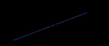 Sıcaklık Basınç İlişkisi