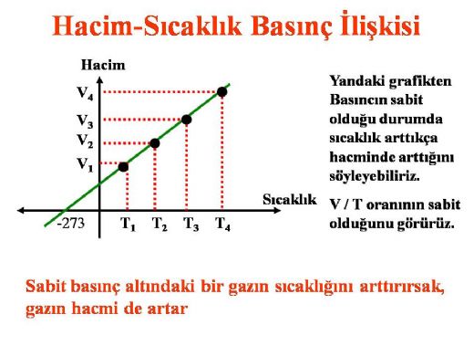 Basn Hacim likisi