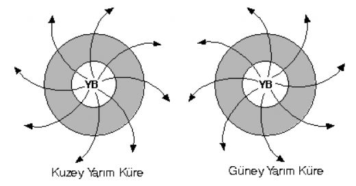 Basn Merkezleri