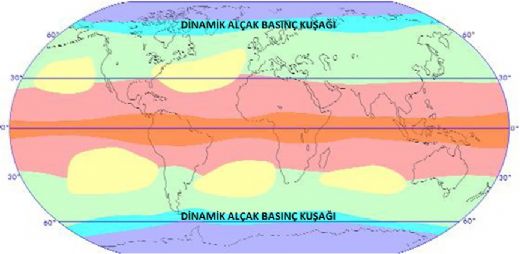 Dinamik Yksek Basn