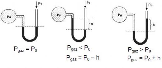 Fizik Gaz Basnc