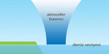 Atmosfer Basıncı