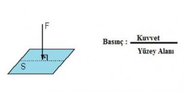 Basn Kuvveti Nedir