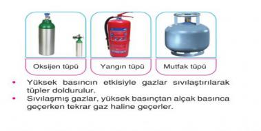 Kapalı Kaplarda Gaz Basıncı